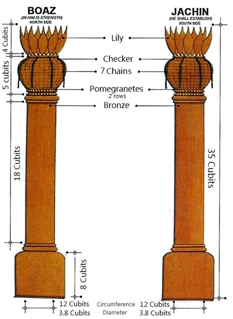 two pillars in solomon's temple.